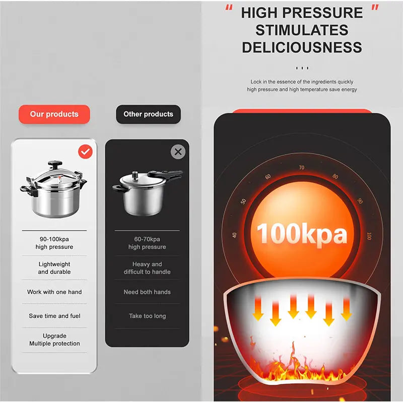 Professional Pressure Cooker 3L 5L 7L Heavy Duty Aluminum