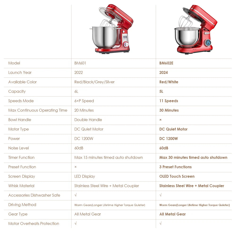 BioloMix Kitchen Food Stand Mixer 1200W 6L Blender with Quiet Motor Cream Egg Whisk and 6 Speed Settings