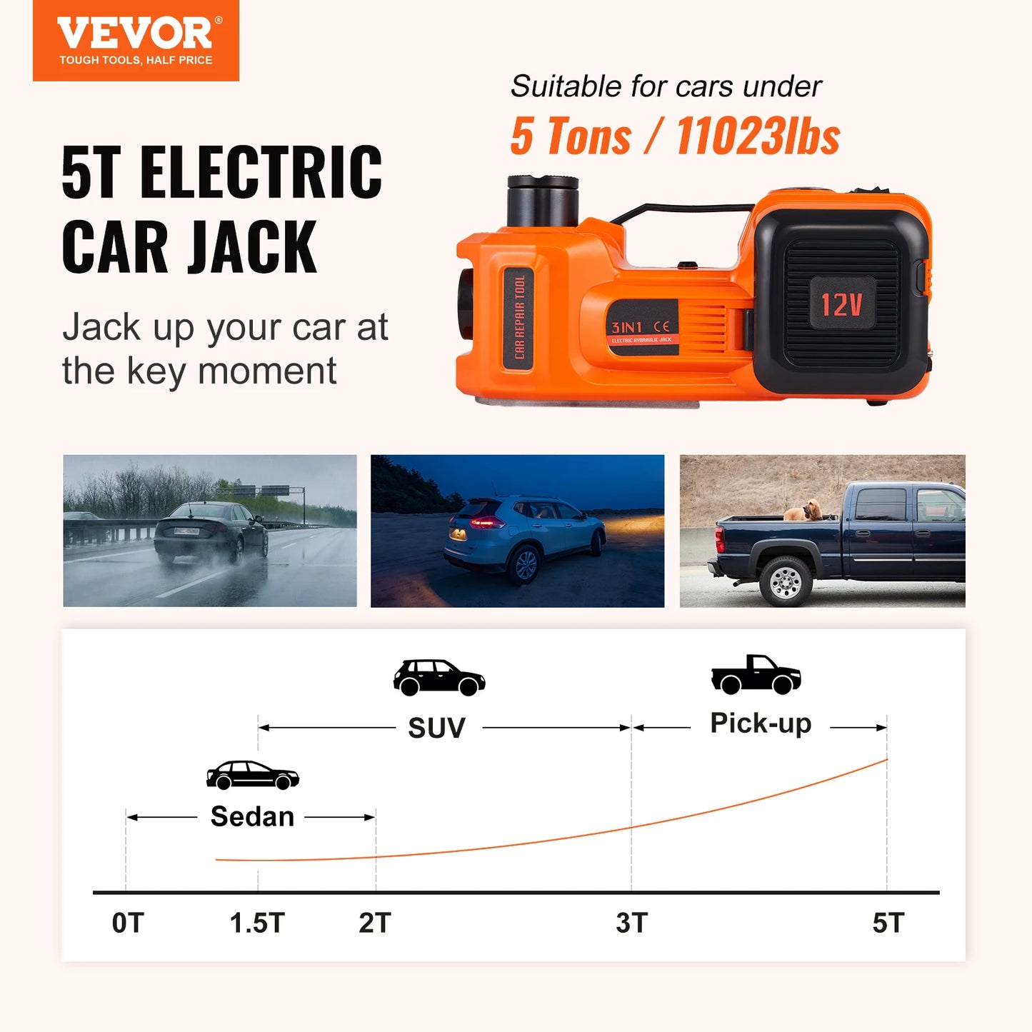VEVOR Electric 5 Ton Hydraulic Car Jack