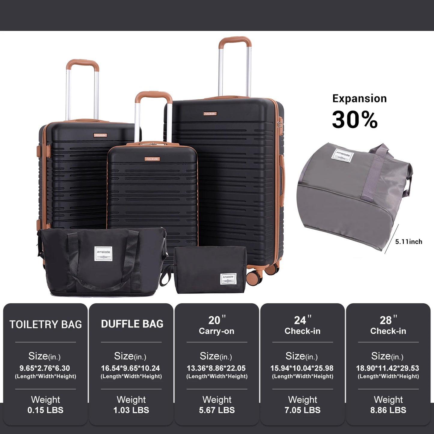 5 Piece Hardshell Luggage Set with Double Spinner Wheels Travel Duffel Bag and Toiletry Bag